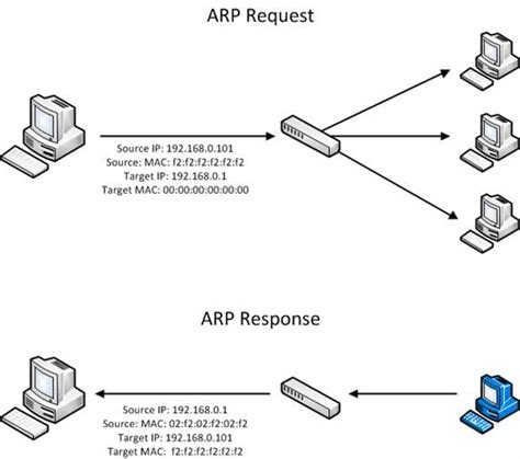 aznrp|AZNRP Significado De .